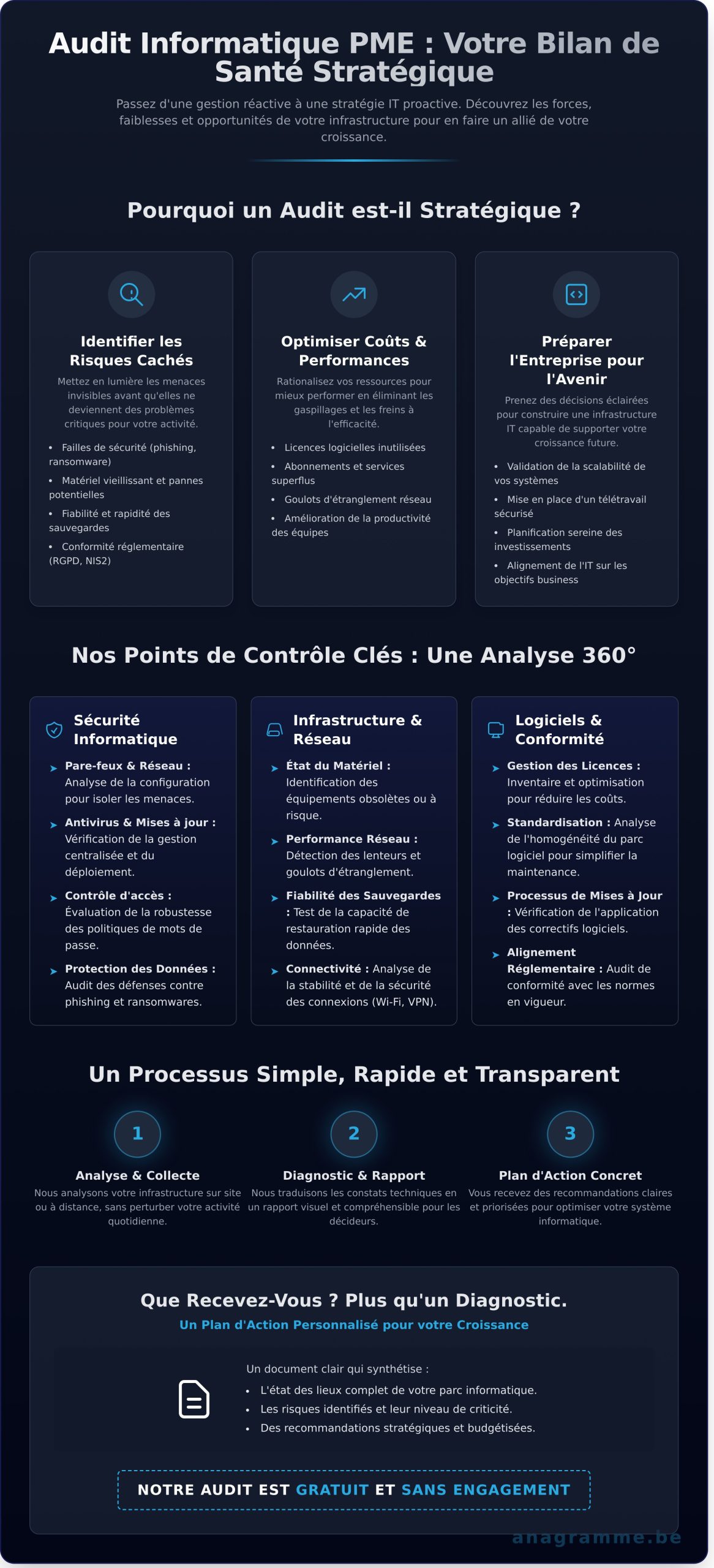 Audit Informatique PME : Évaluez Gratuitement Votre Infrastructure - Infographic