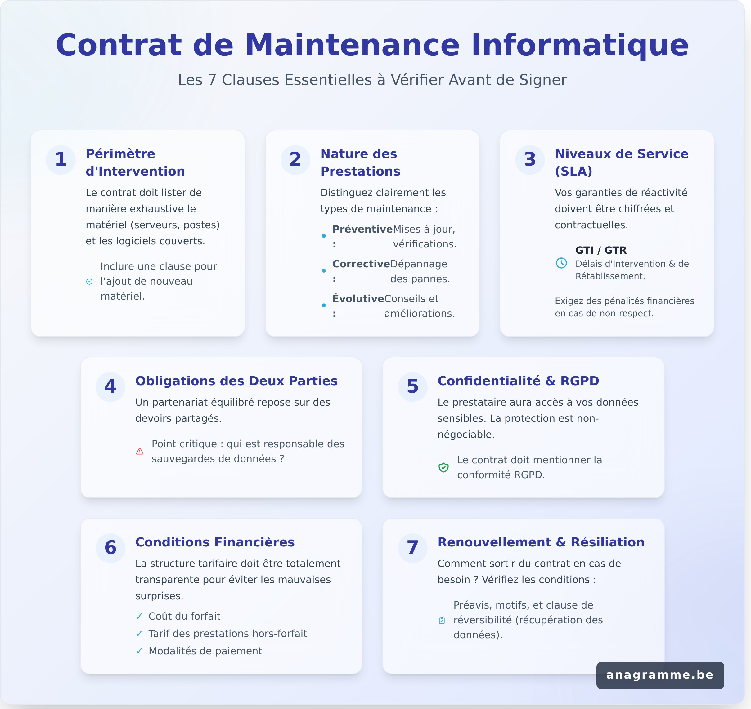 Contrat de Maintenance Informatique : La Checklist Complète pour les PME - Infographic