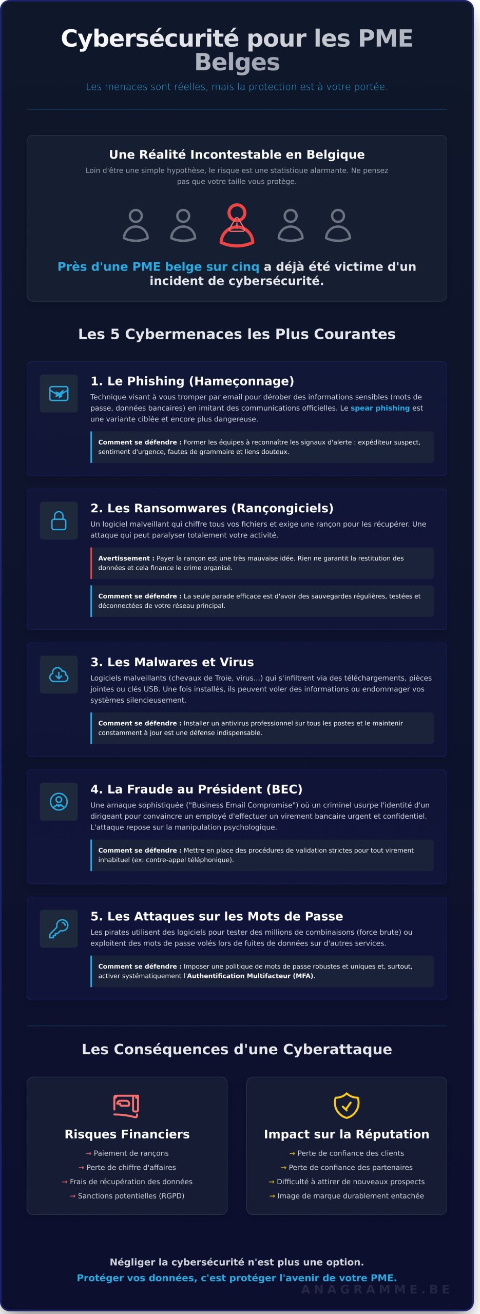Cybersécurité PME : Le Guide Complet pour Protéger Votre Entreprise - Infographic