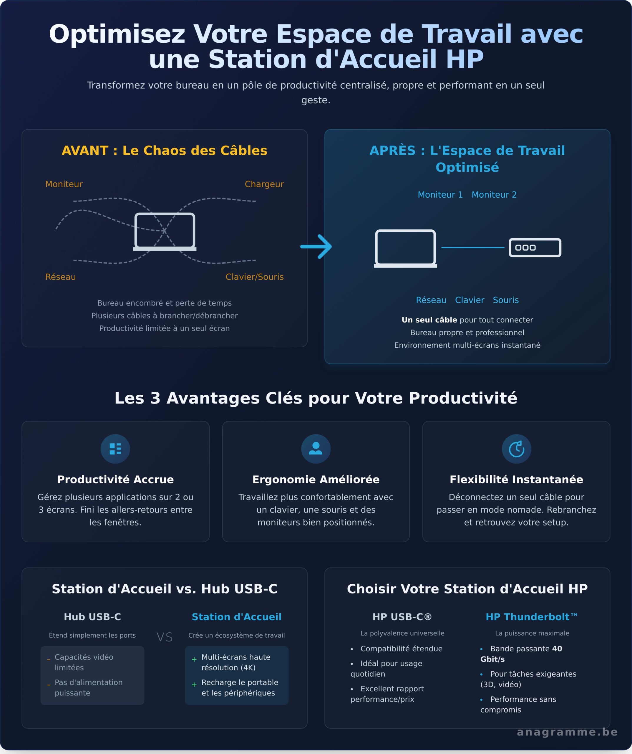 Docking Station Hewlett Packard : Le Guide Complet pour un Espace de Travail Productif - Infographic