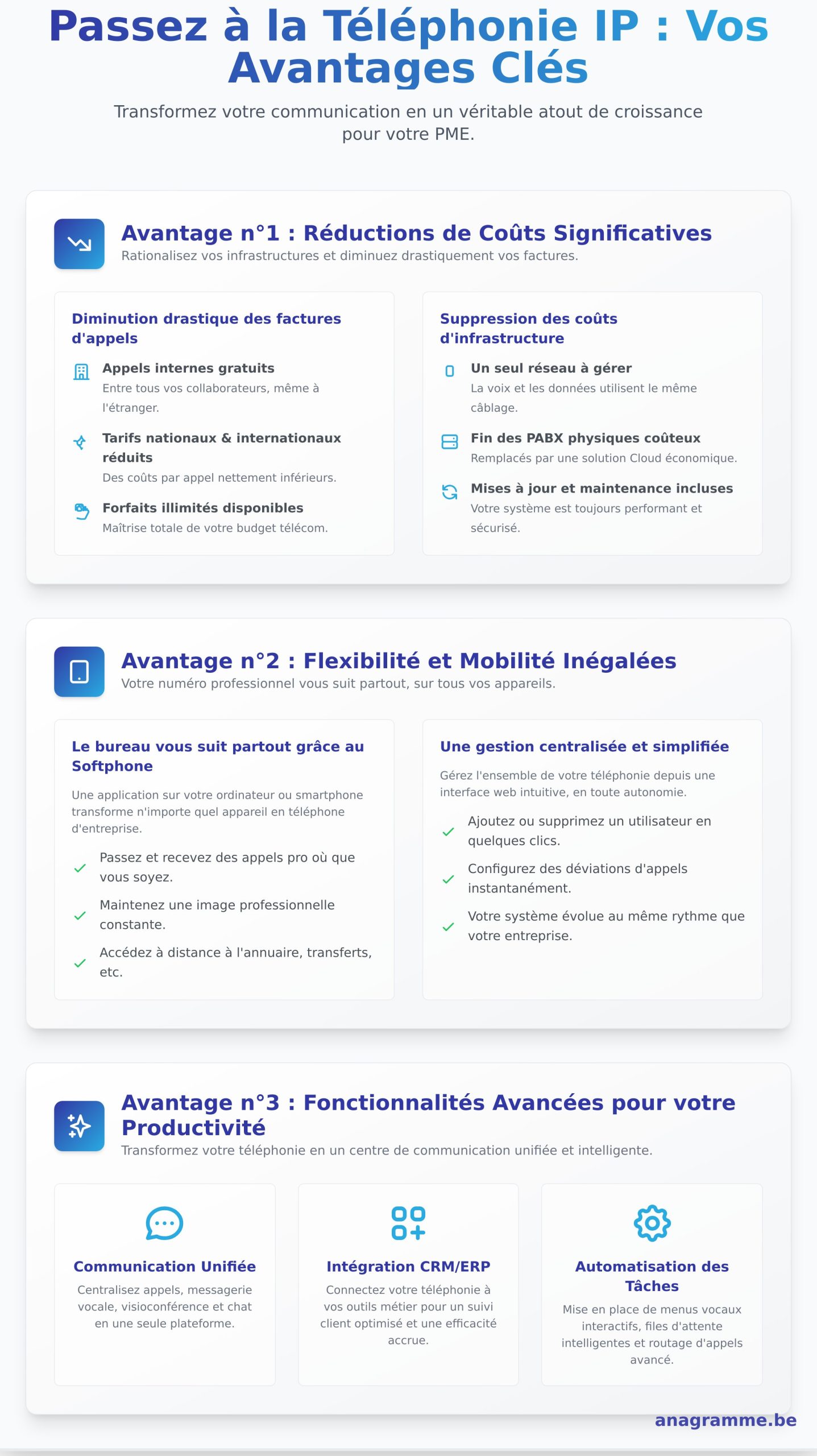 Les 7 Avantages Clés de la Téléphonie IP pour votre PME - Infographic