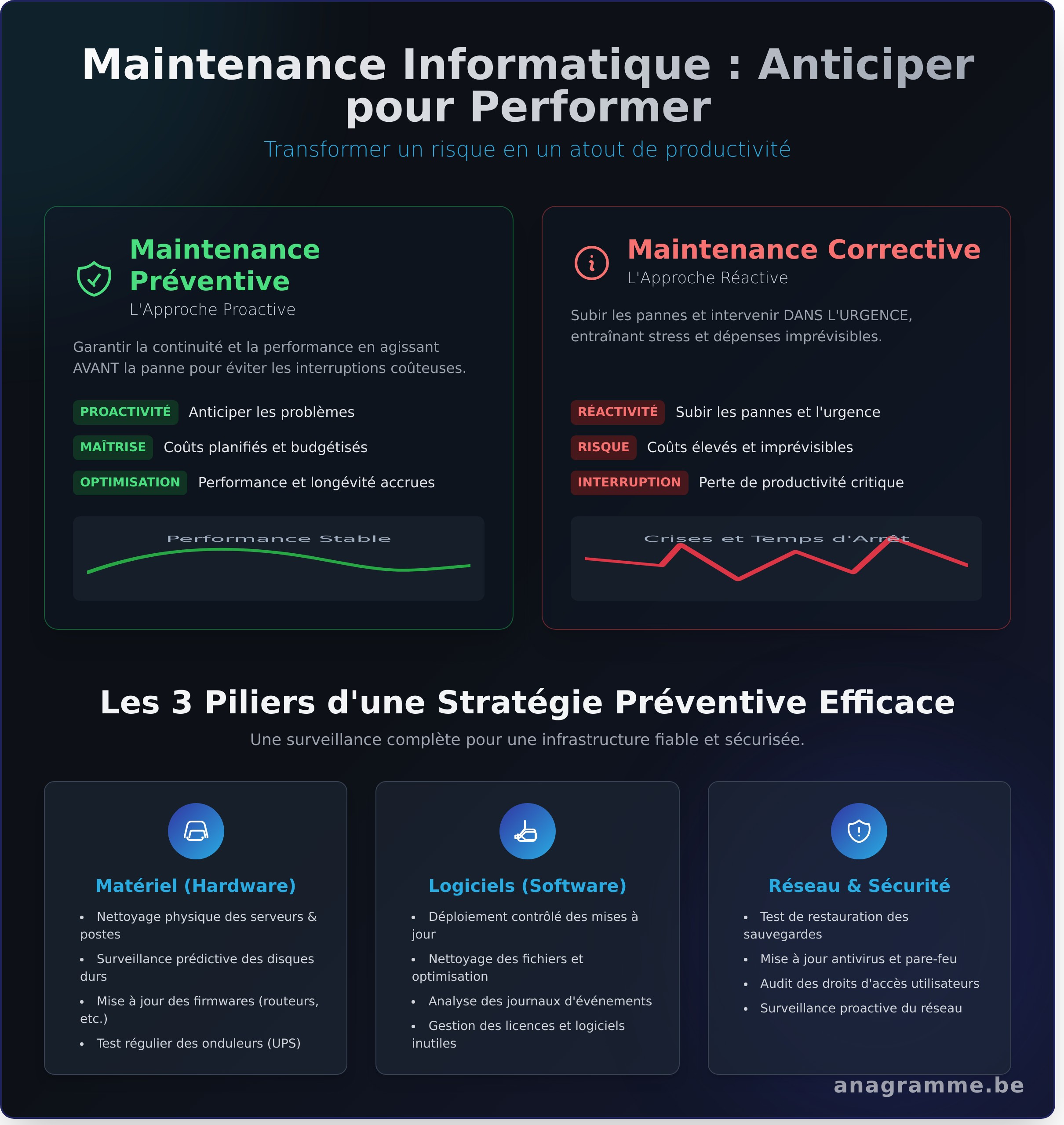 Maintenance Préventive Informatique : Le Guide Complet pour PME - Infographic
