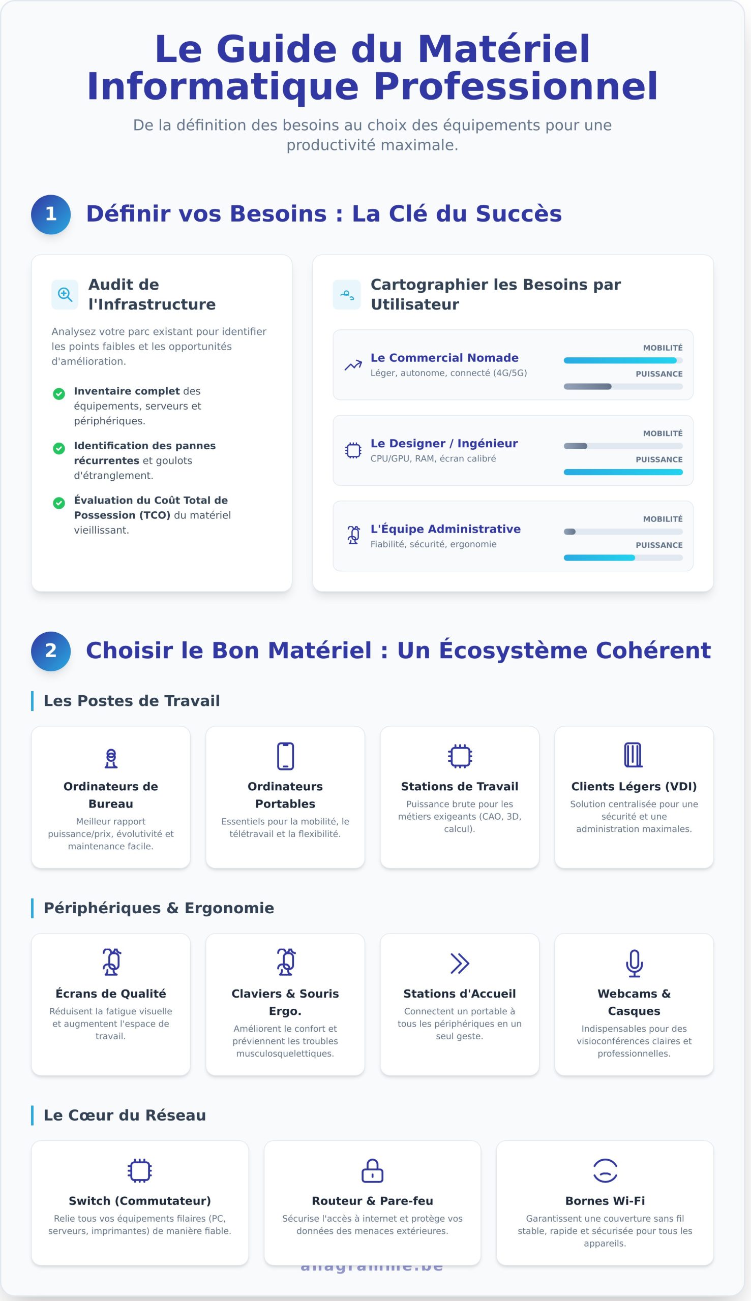 Matériel Informatique Professionnel : Le Guide Complet pour Équiper votre Entreprise - Infographic