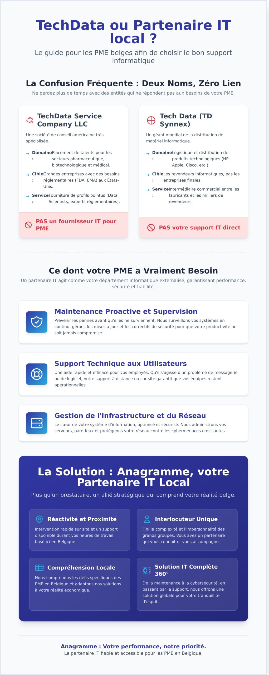 TechData Service Company : L’alternative Belge pour vos Services IT - Infographic